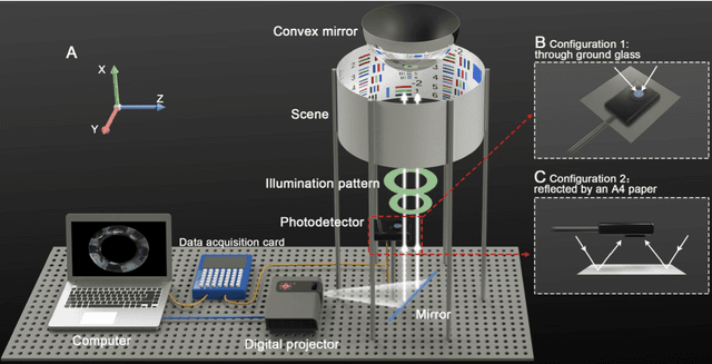 Figure 1 for Ghost Panorama