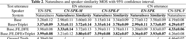 Figure 3 for Improving Cross-lingual Speech Synthesis with Triplet Training Scheme