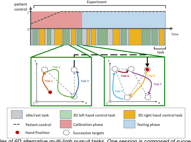 Figure 3 for An adaptive closed-loop ECoG decoder for long-term and stable bimanual control of an exoskeleton by a tetraplegic