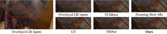 Figure 1 for STDAN: Deformable Attention Network for Space-Time Video Super-Resolution
