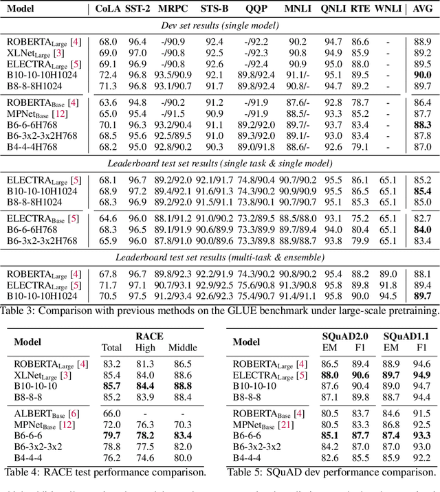 Figure 4 for Funnel-Transformer: Filtering out Sequential Redundancy for Efficient Language Processing