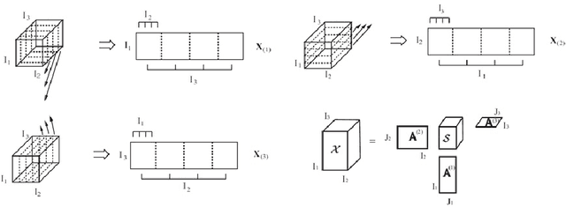 Figure 1 for Compression of Deep Convolutional Neural Networks for Fast and Low Power Mobile Applications
