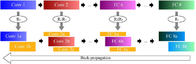 Figure 3 for Compression of Deep Convolutional Neural Networks for Fast and Low Power Mobile Applications