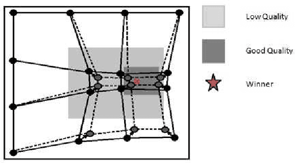 Figure 1 for An introduction to synchronous self-learning Pareto strategy