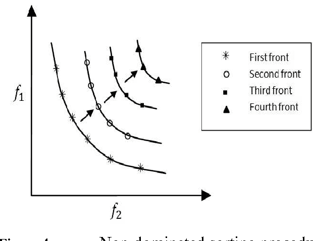 Figure 4 for An introduction to synchronous self-learning Pareto strategy