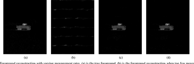 Figure 1 for Adaptive-Rate Compressive Sensing Using Side Information