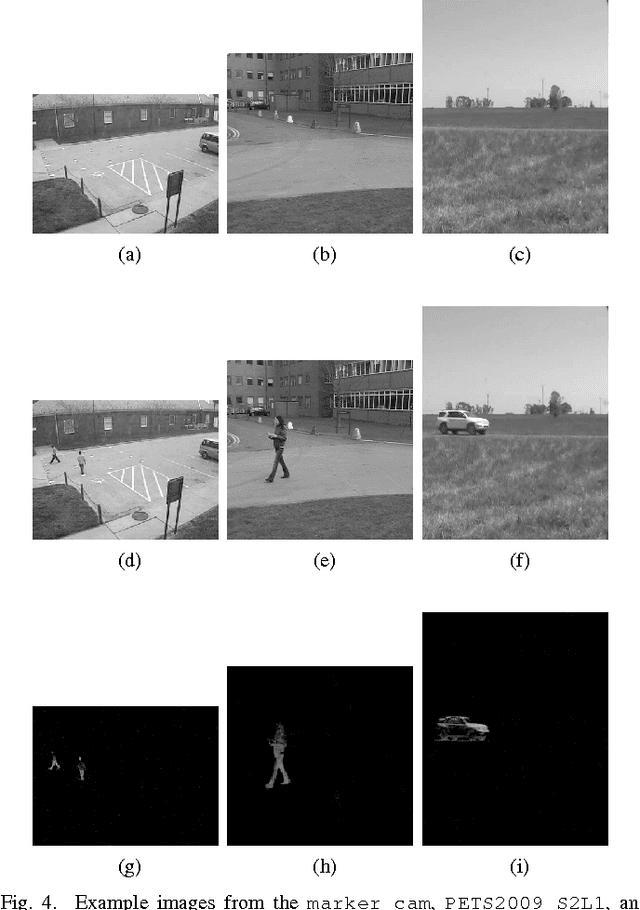 Figure 4 for Adaptive-Rate Compressive Sensing Using Side Information