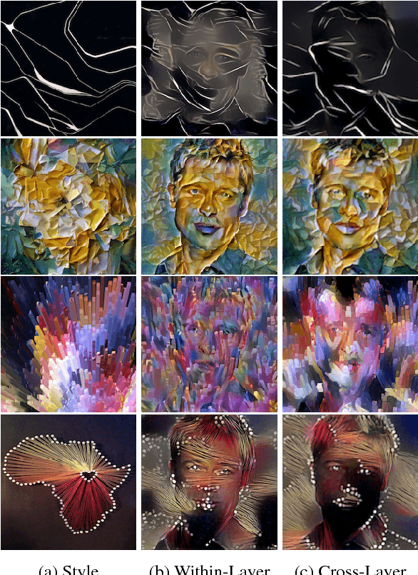 Figure 2 for Improved Style Transfer by Respecting Inter-layer Correlations