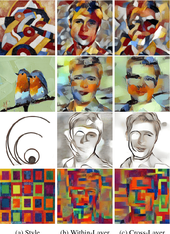 Figure 3 for Improved Style Transfer by Respecting Inter-layer Correlations