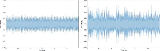Figure 1 for The AI Mechanic: Acoustic Vehicle Characterization Neural Networks