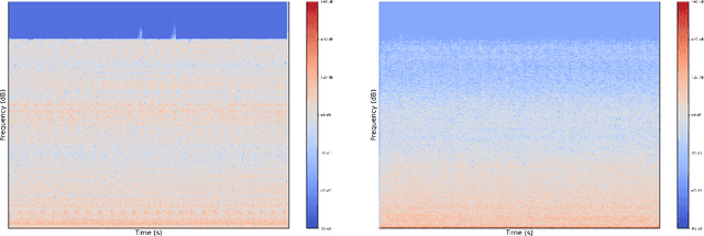 Figure 3 for The AI Mechanic: Acoustic Vehicle Characterization Neural Networks