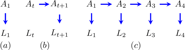 Figure 1 for Path Dependent Structural Equation Models