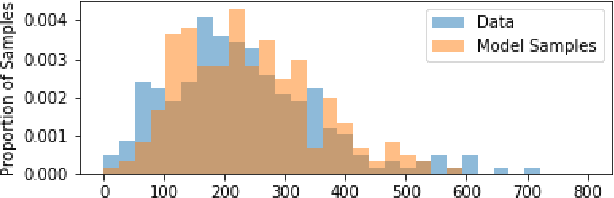 Figure 4 for Path Dependent Structural Equation Models