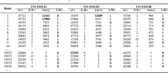 Figure 4 for EM-RBR: a reinforced framework for knowledge graph completion from reasoning perspective