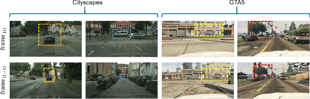 Figure 3 for Learning from Scale-Invariant Examples for Domain Adaptation in Semantic Segmentation