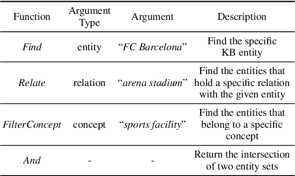 Figure 2 for Program Transfer and Ontology Awareness for Semantic Parsing in KBQA