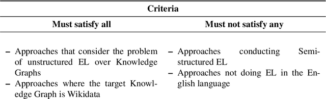 Figure 2 for Survey on English Entity Linking on Wikidata