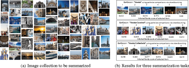 Figure 1 for Noisy Submodular Maximization via Adaptive Sampling with Applications to Crowdsourced Image Collection Summarization