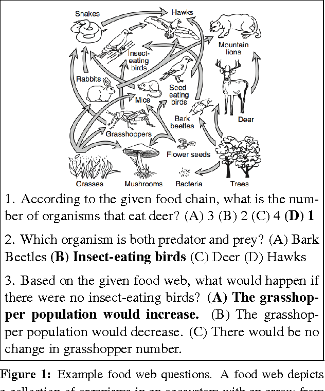 Figure 1 for Semantic Parsing to Probabilistic Programs for Situated Question Answering