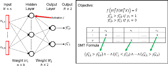 Figure 1 for Reducing Neural Network Parameter Initialization Into an SMT Problem