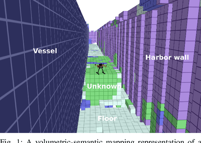 Figure 1 for Real-Time Volumetric-Semantic Exploration and Mapping: An Uncertainty-Aware Approach
