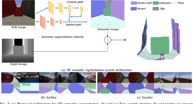 Figure 2 for Real-Time Volumetric-Semantic Exploration and Mapping: An Uncertainty-Aware Approach