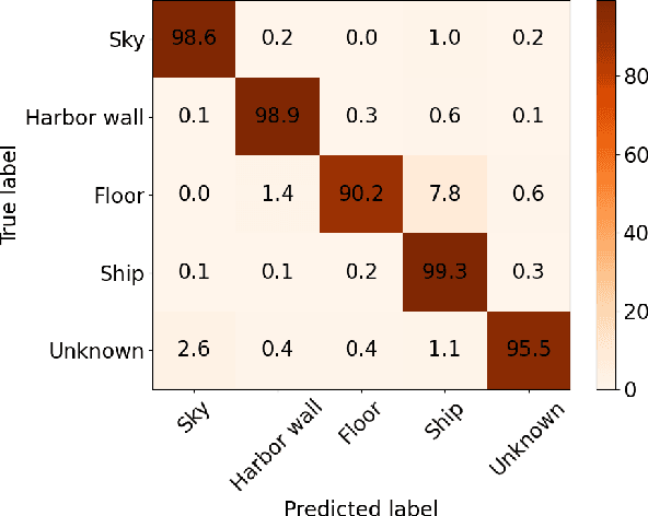 Figure 3 for Real-Time Volumetric-Semantic Exploration and Mapping: An Uncertainty-Aware Approach