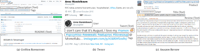 Figure 1 for Minimally Supervised Categorization of Text with Metadata