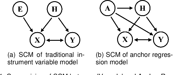 Figure 2 for Towards Out-Of-Distribution Generalization: A Survey