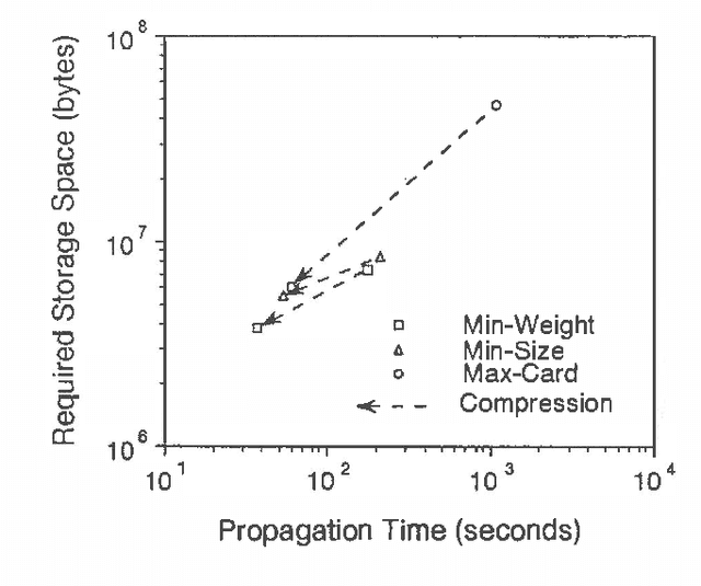 Figure 2 for Approximations in Bayesian Belief Universe for Knowledge Based Systems