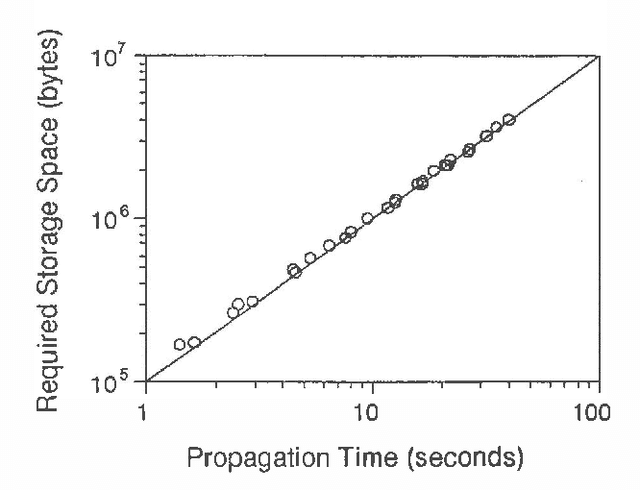 Figure 3 for Approximations in Bayesian Belief Universe for Knowledge Based Systems