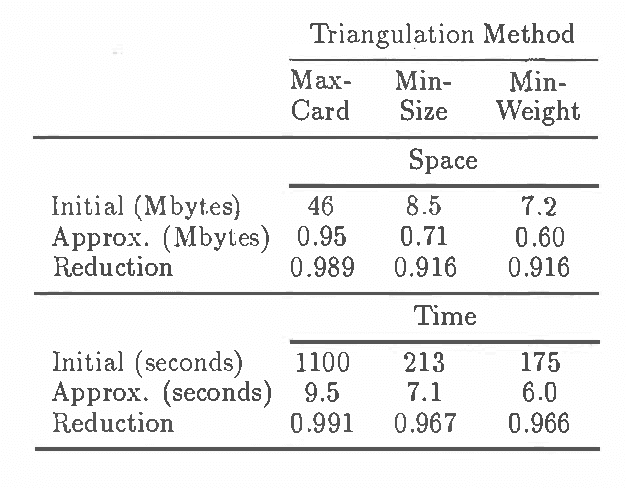 Figure 4 for Approximations in Bayesian Belief Universe for Knowledge Based Systems