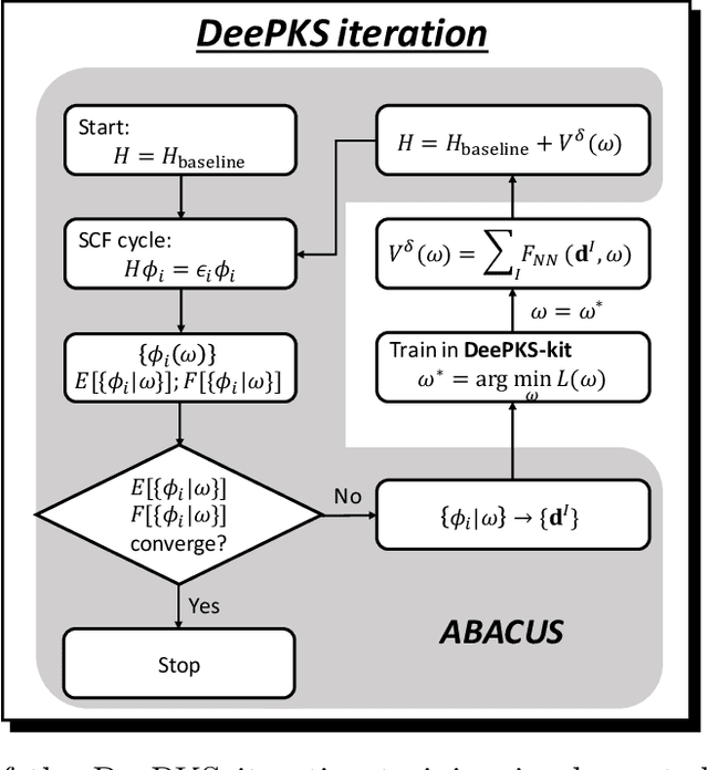 Figure 1 for DeePKS+ABACUS as a Bridge between Expensive Quantum Mechanical Models and Machine Learning Potentials