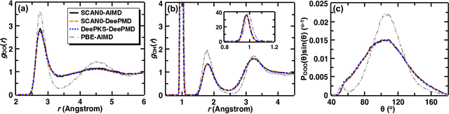 Figure 4 for DeePKS+ABACUS as a Bridge between Expensive Quantum Mechanical Models and Machine Learning Potentials