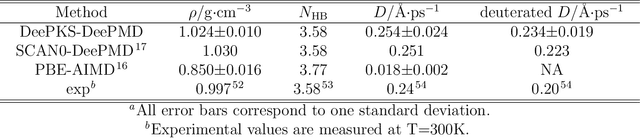 Figure 2 for DeePKS+ABACUS as a Bridge between Expensive Quantum Mechanical Models and Machine Learning Potentials
