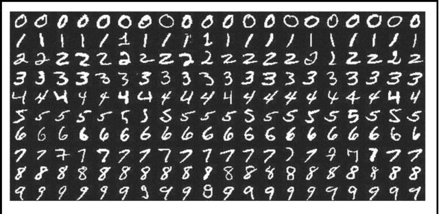 Figure 1 for Effects of Dataset properties on the training of GANs