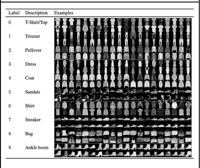 Figure 2 for Effects of Dataset properties on the training of GANs