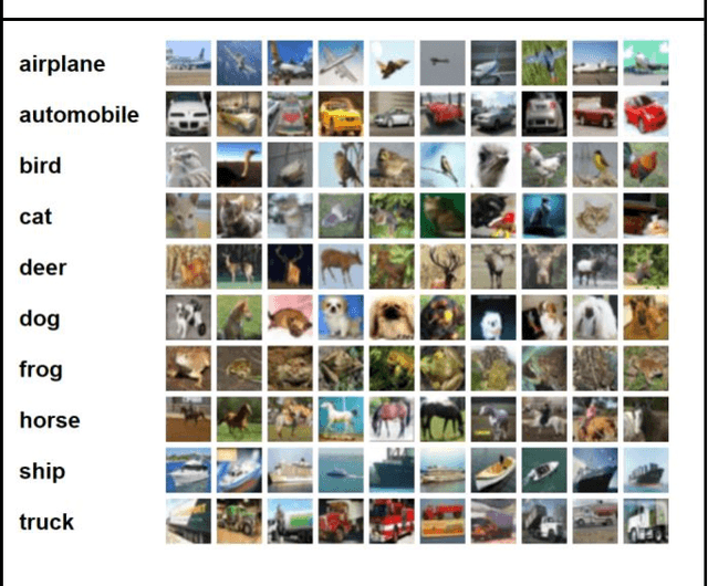 Figure 3 for Effects of Dataset properties on the training of GANs