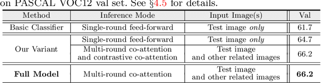 Figure 4 for Mining Cross-Image Semantics for Weakly Supervised Semantic Segmentation