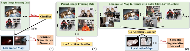Figure 1 for Mining Cross-Image Semantics for Weakly Supervised Semantic Segmentation