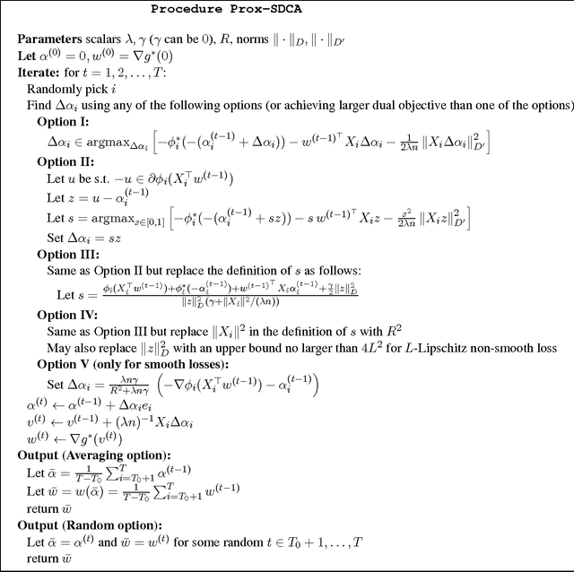 Figure 1 for Proximal Stochastic Dual Coordinate Ascent