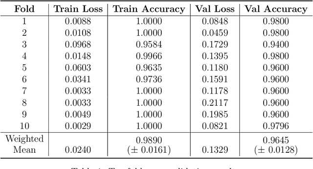 Figure 1 for DaTscan SPECT Image Classification for Parkinson's Disease
