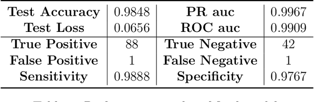 Figure 3 for DaTscan SPECT Image Classification for Parkinson's Disease