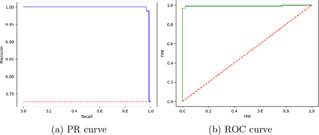 Figure 2 for DaTscan SPECT Image Classification for Parkinson's Disease