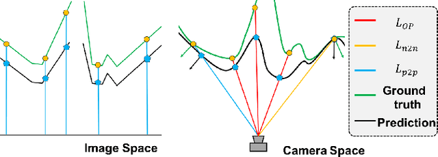 Figure 3 for 3D endoscopic depth estimation using 3D surface-aware constraints