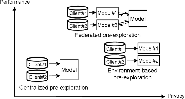 Figure 3 for FedVLN: Privacy-preserving Federated Vision-and-Language Navigation
