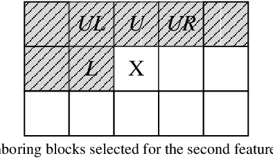 Figure 3 for BLINC: Lightweight Bimodal Learning for Low-Complexity VVC Intra Coding