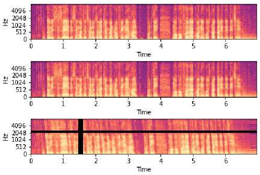 Figure 1 for Exploiting Spectral Augmentation for Code-Switched Spoken Language Identification