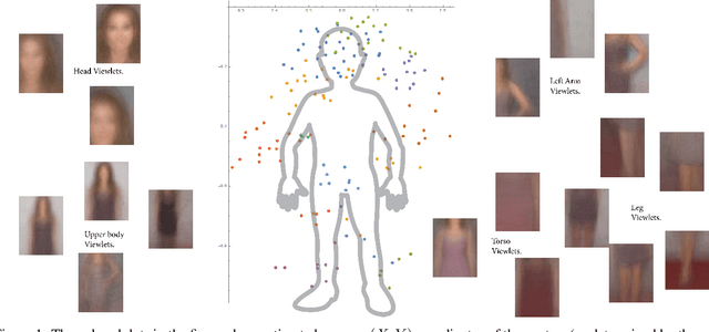 Figure 1 for Brain-inspired automated visual object discovery and detection