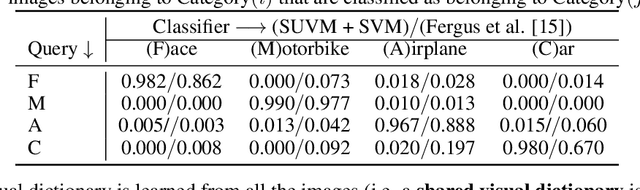 Figure 2 for Brain-inspired automated visual object discovery and detection